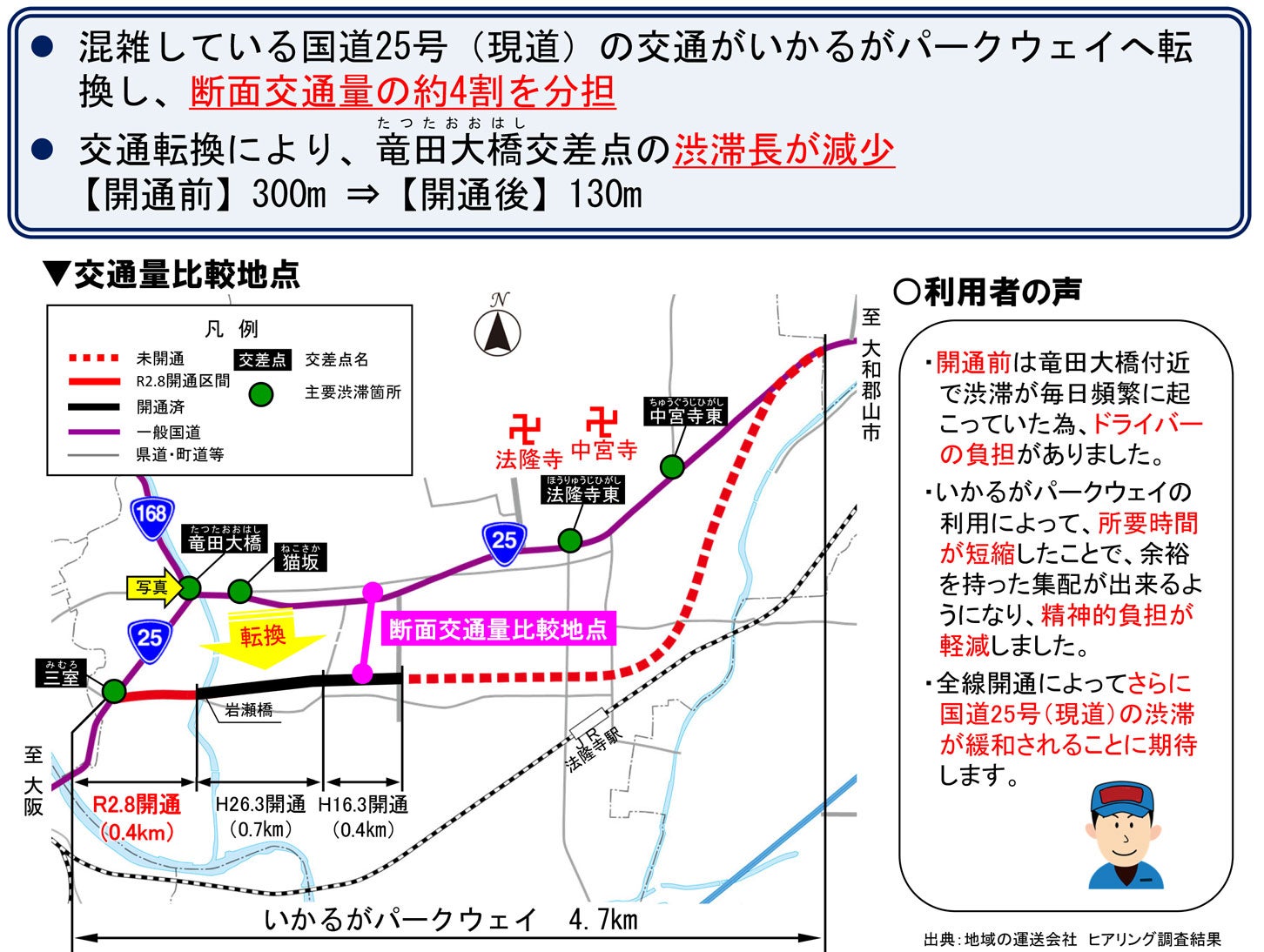 いかるがパークウェイの開通効果。