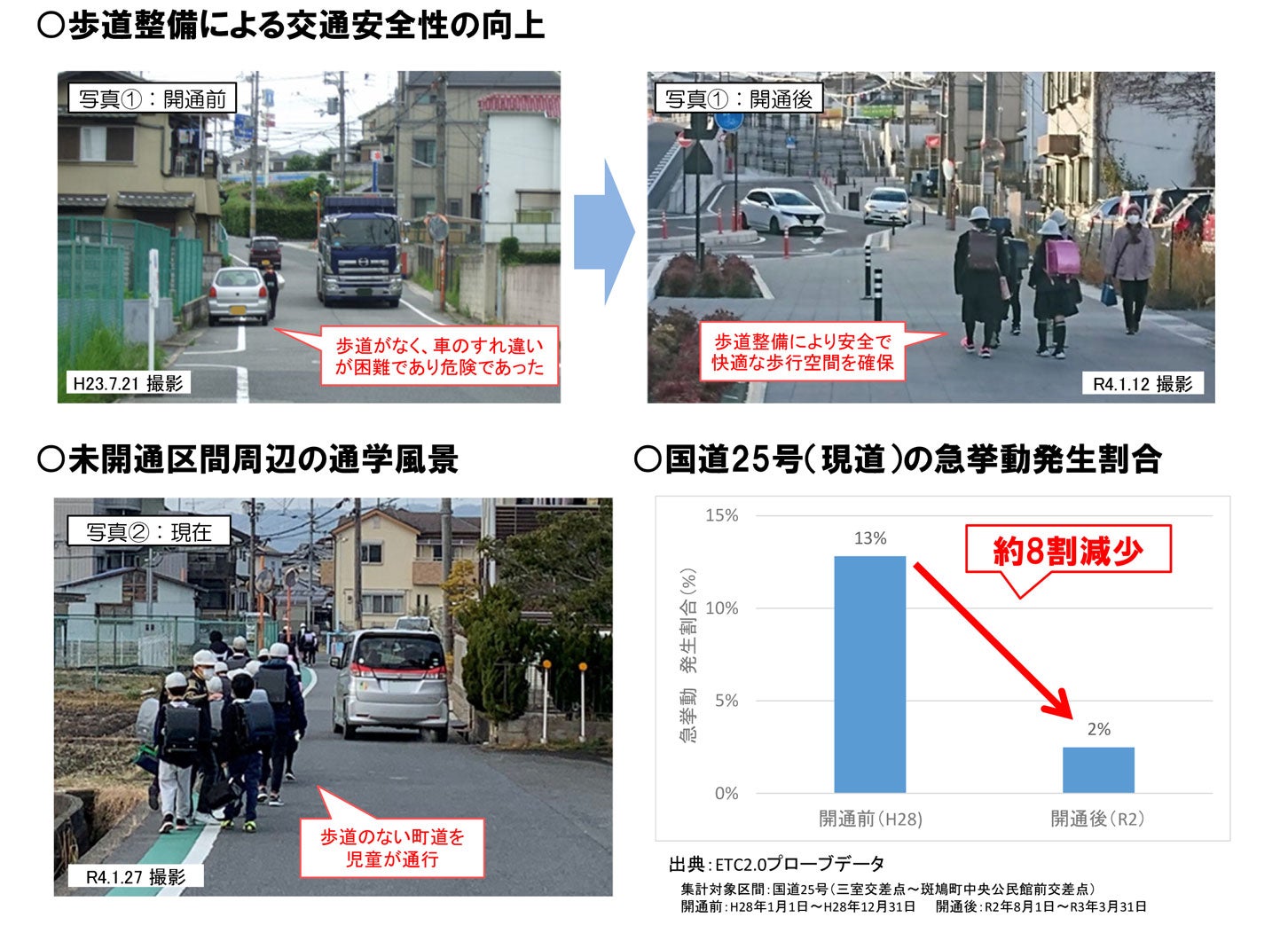 いかるがパークウェイの開通効果。