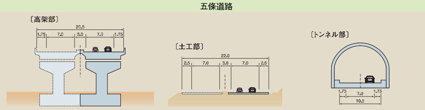 京奈和自動車道（五条道路）の標準断面図。