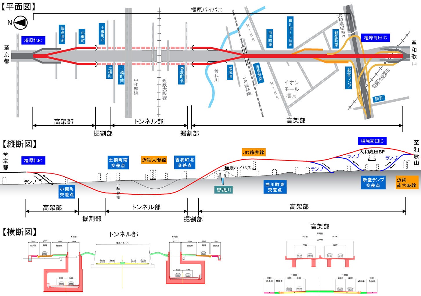 大和御所道路 橿原北IC～橿原高田ICの概要。