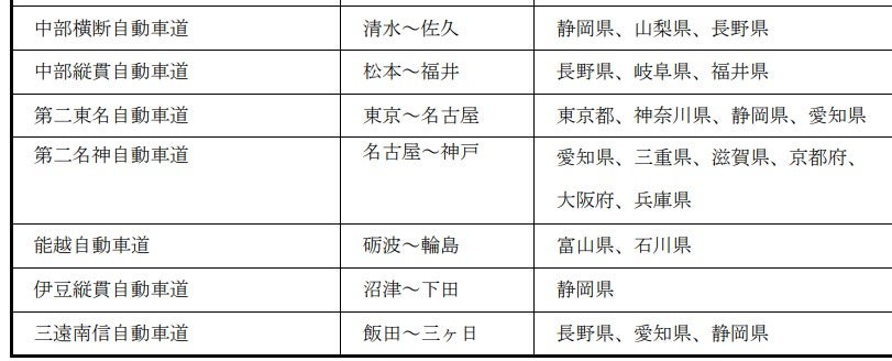 第四次全国総合開発計画で追加された「第二東海自動車道」。起点は東京だ