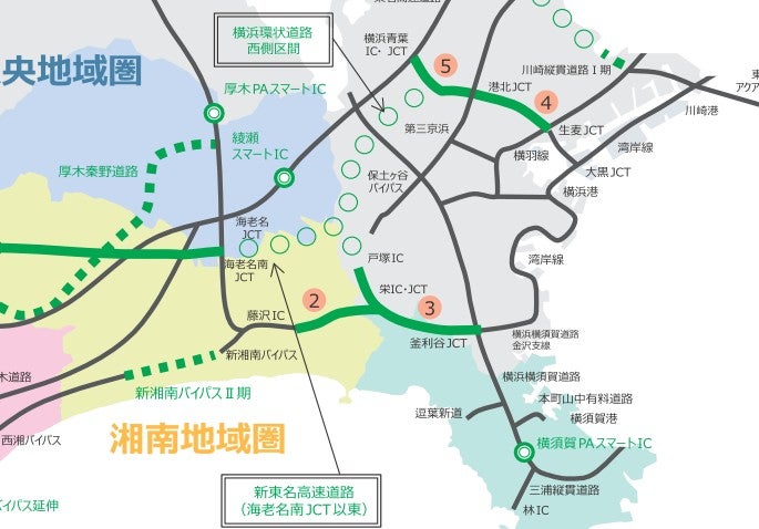 新東名高速の延伸区間は「横浜環状道路」に直結する計画。横浜環状道路は将来的に横浜北西線と合流し、第三京浜とも繋がる。