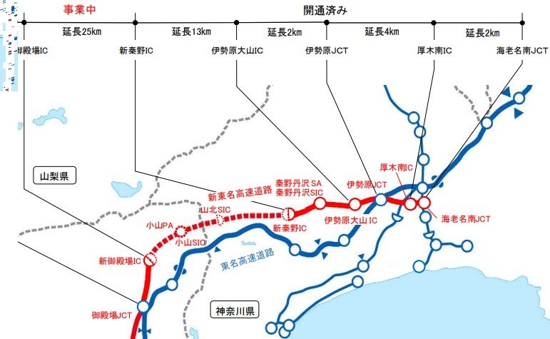 新東名高速は、海老名で終点となっており、東京方面へ直接行くことはできない。