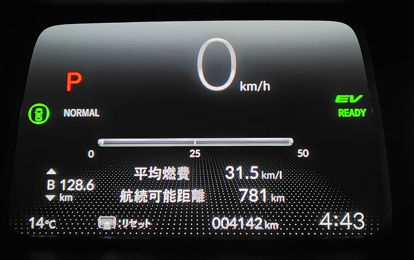 フィットの燃費は31.5km/Lをマーク