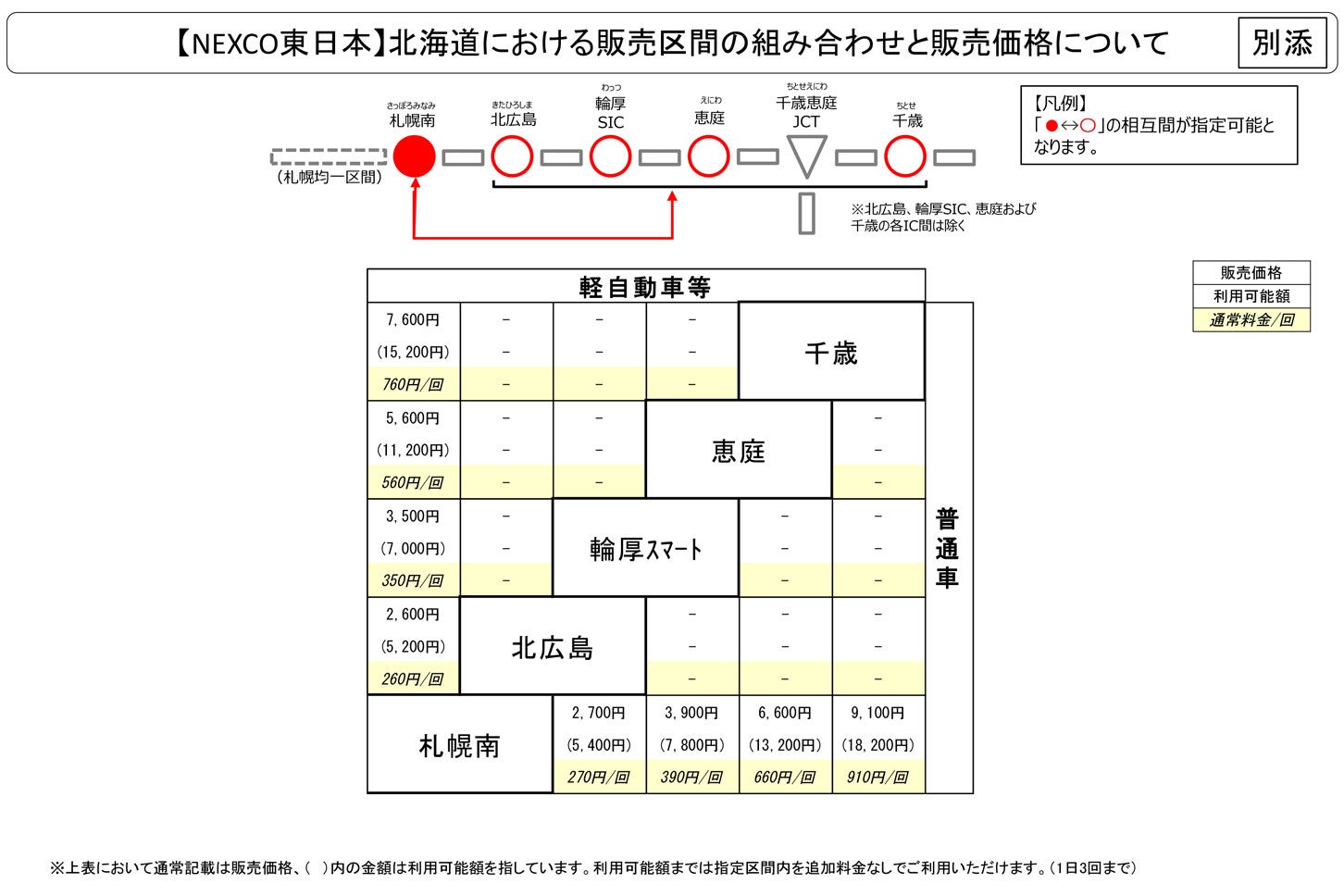 通勤パスの区間と料金（北海道）