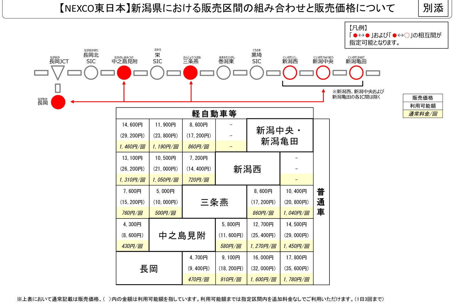 通勤パスの区間と料金（新潟県）