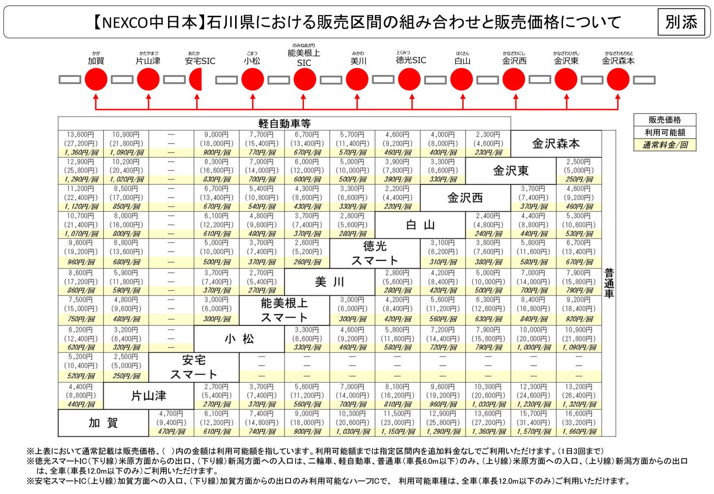 通勤パスの区間と料金（石川県）