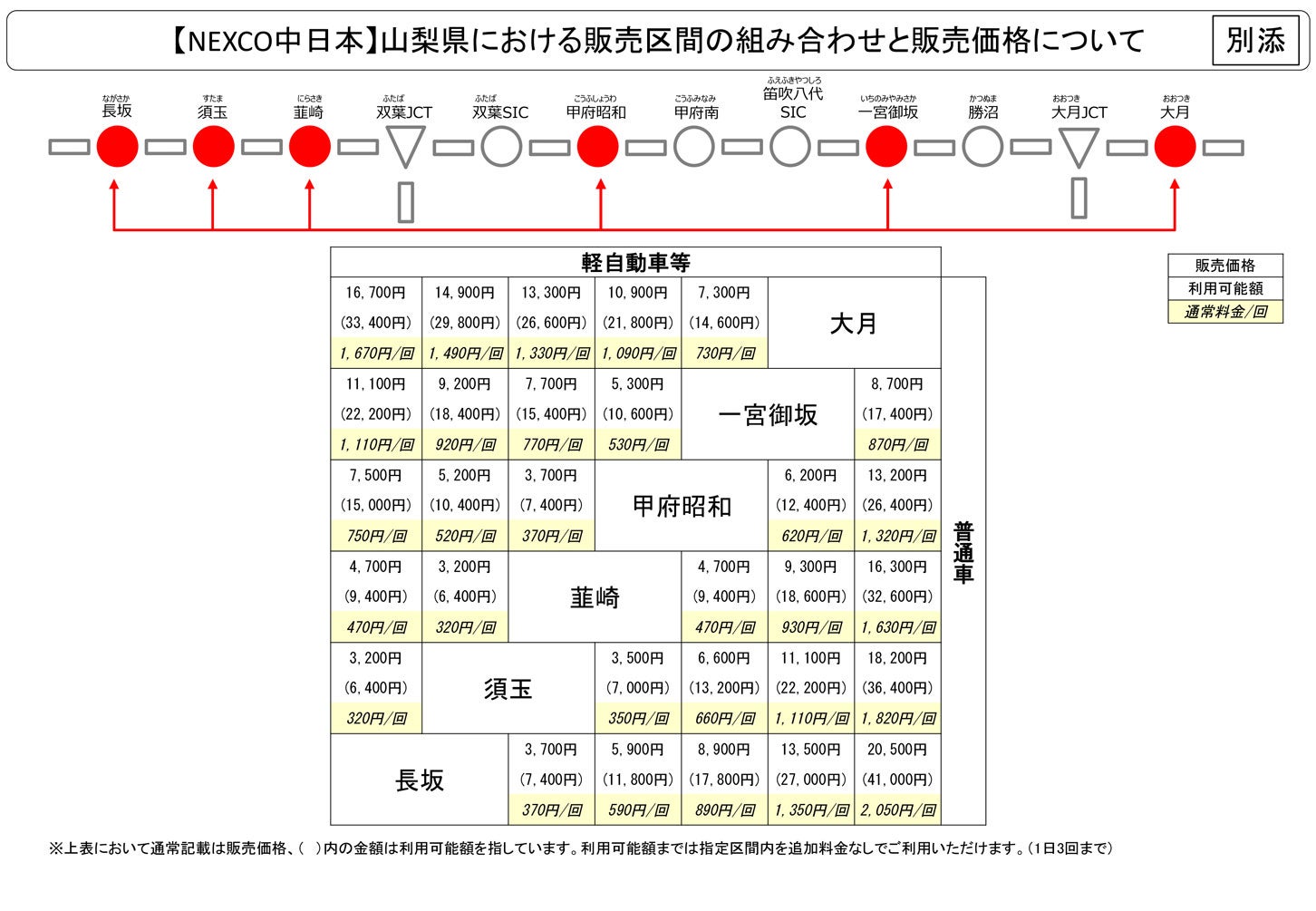 通勤パスの区間と料金（山梨県）