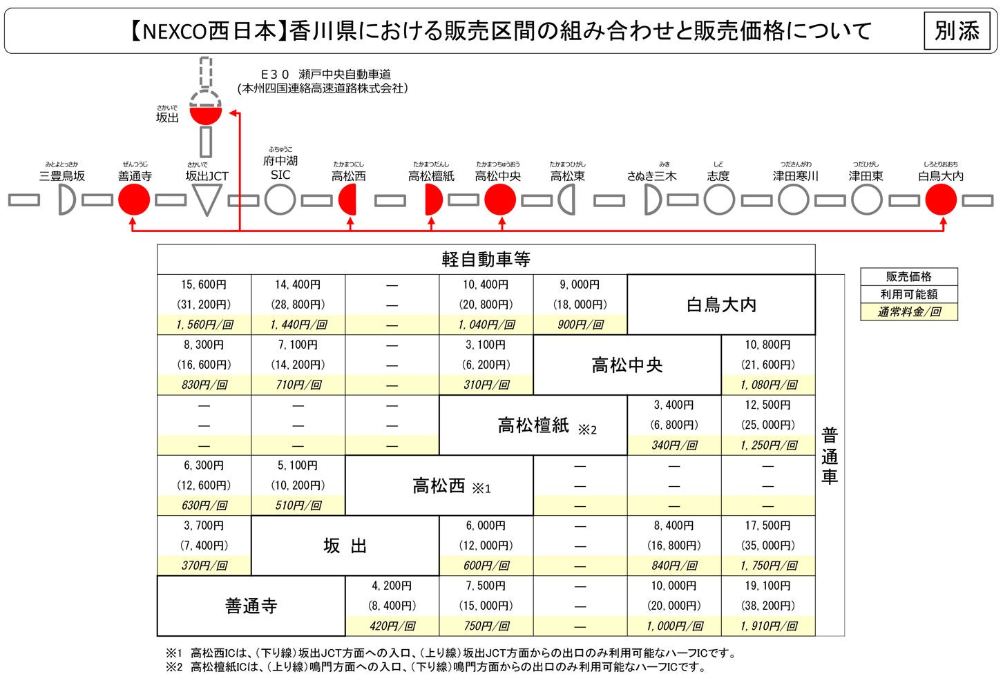 通勤パスの区間と料金（香川県）