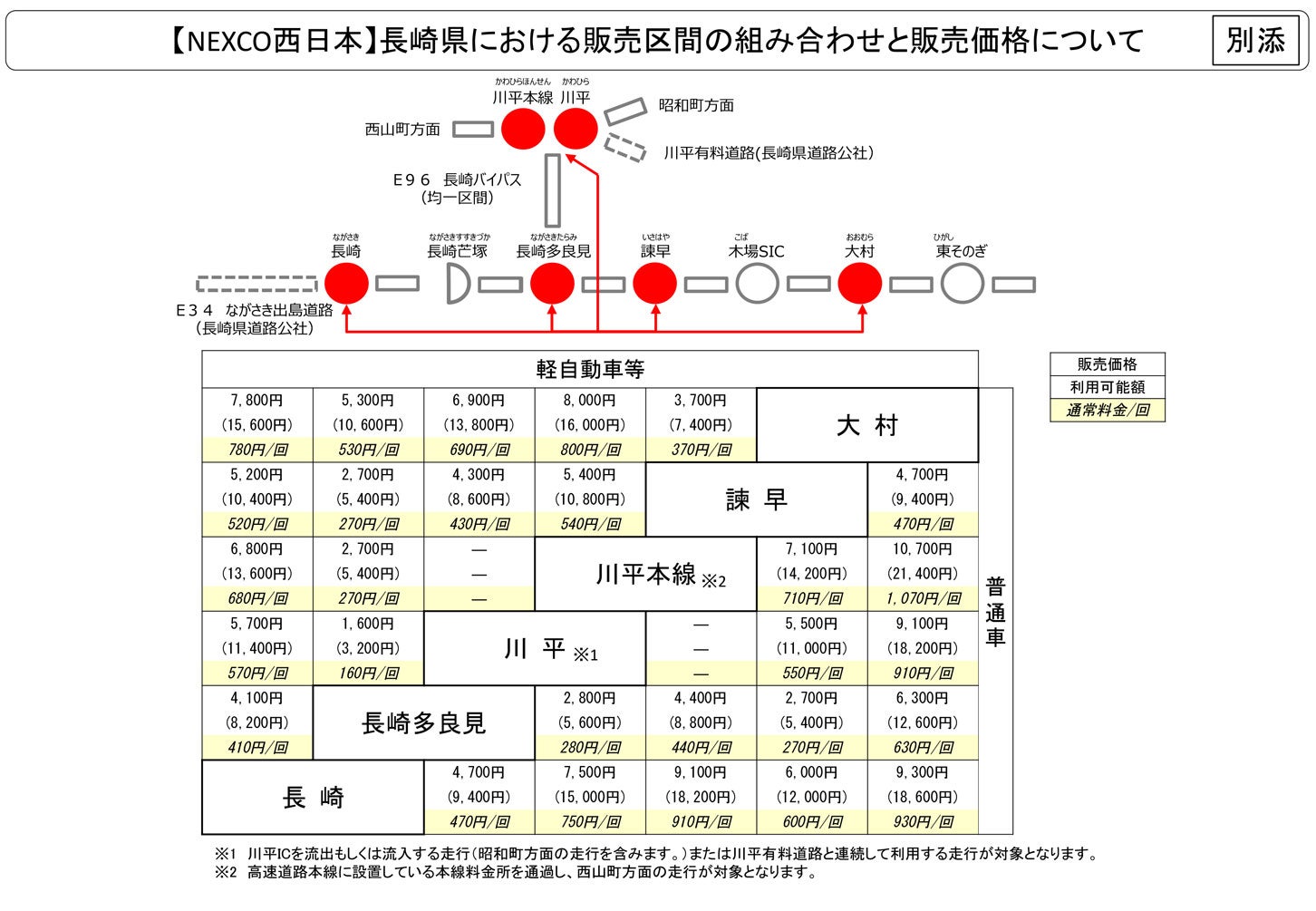 通勤パスの区間と料金（長崎県）