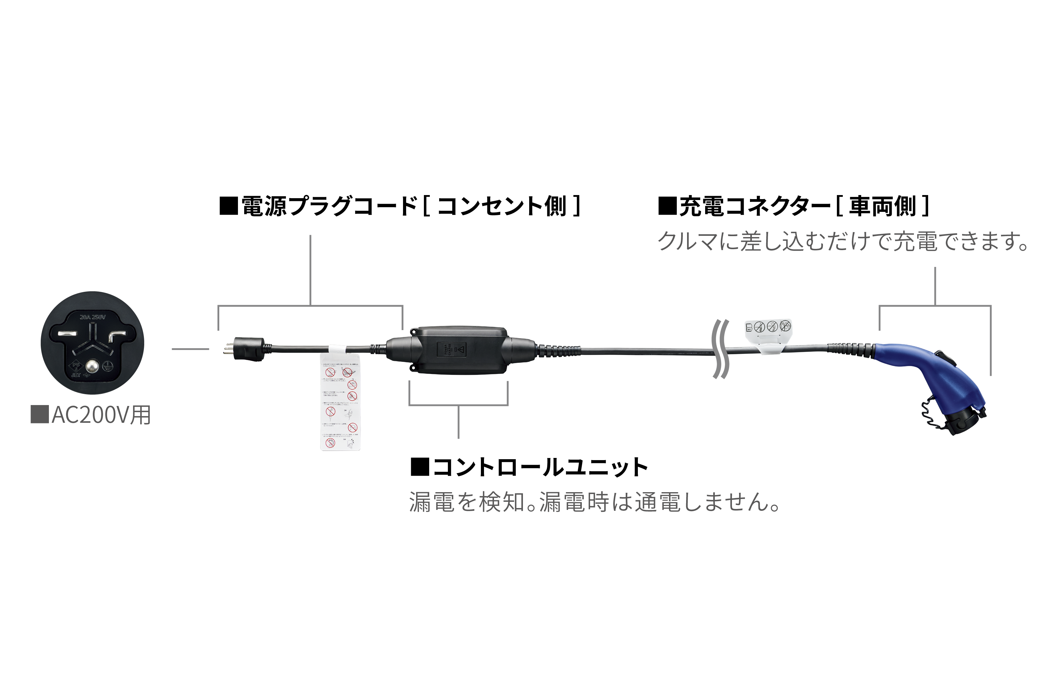 トヨタRAV4 PHEV｜充電ケーブル（AC200V用/7m[社内測定値]）