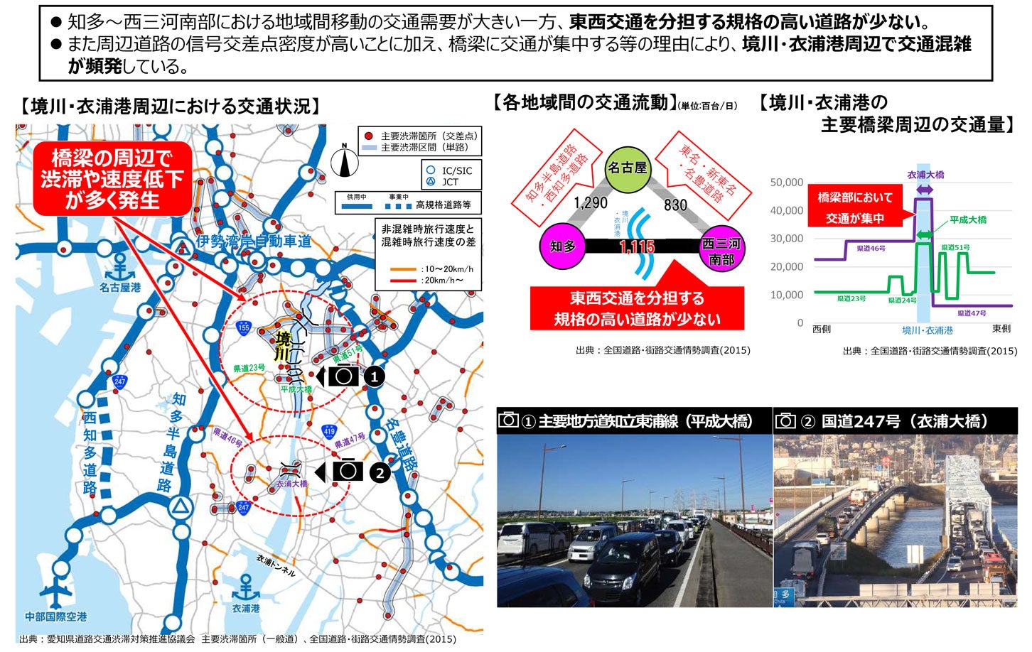 名古屋三河道路周辺の課題。