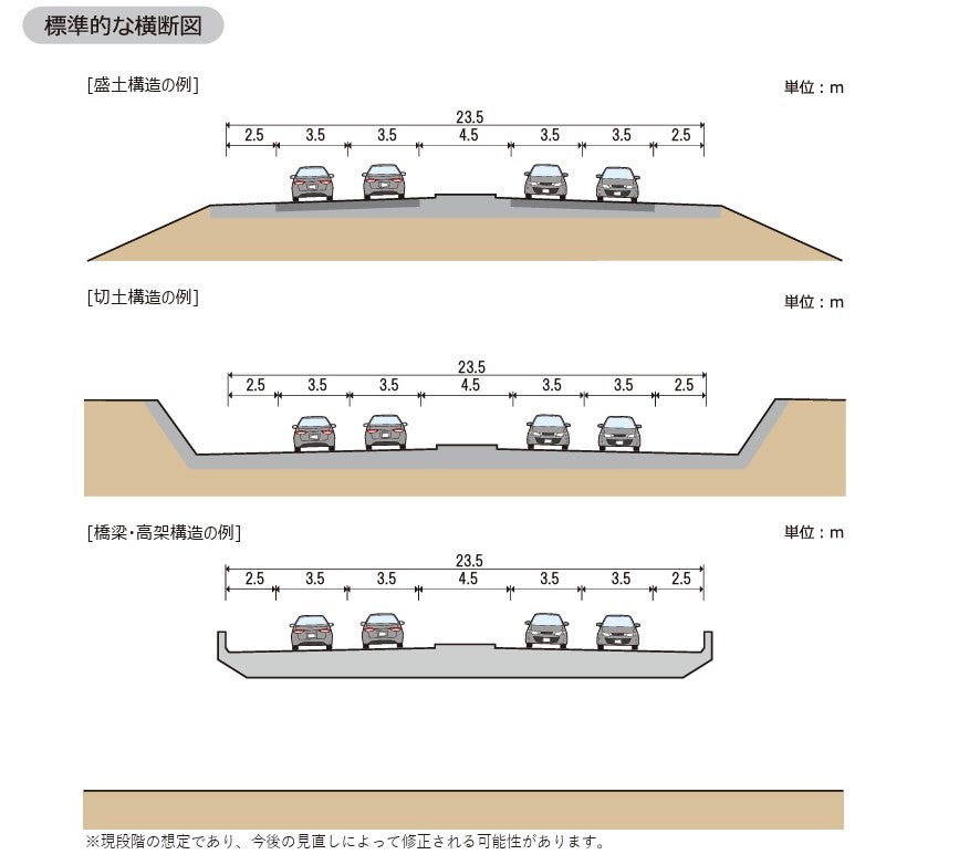 名古屋三河道路（西知多道路～名豊道路）の標準断面図。