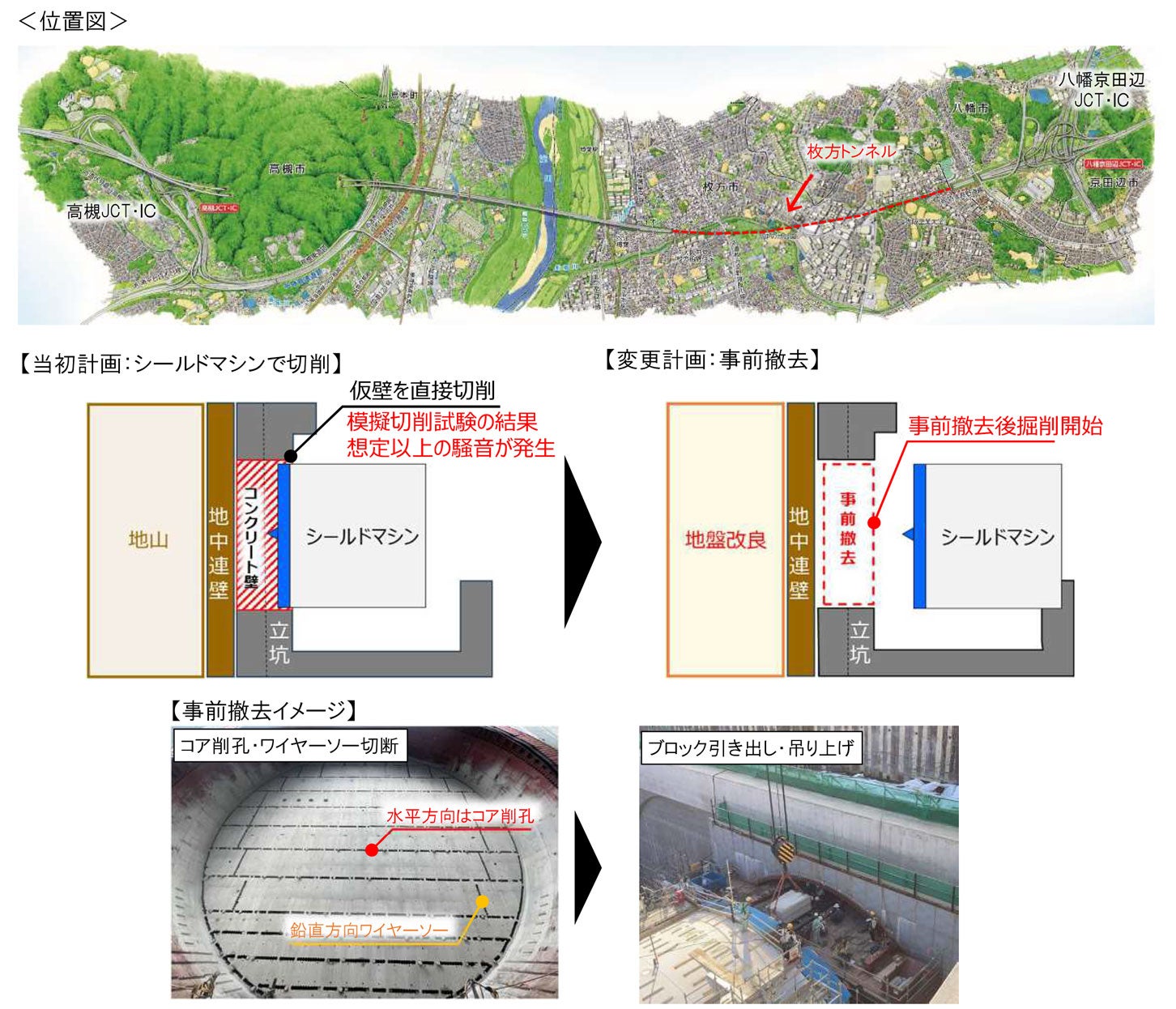 枚方トンネルにおける課題と対策。
