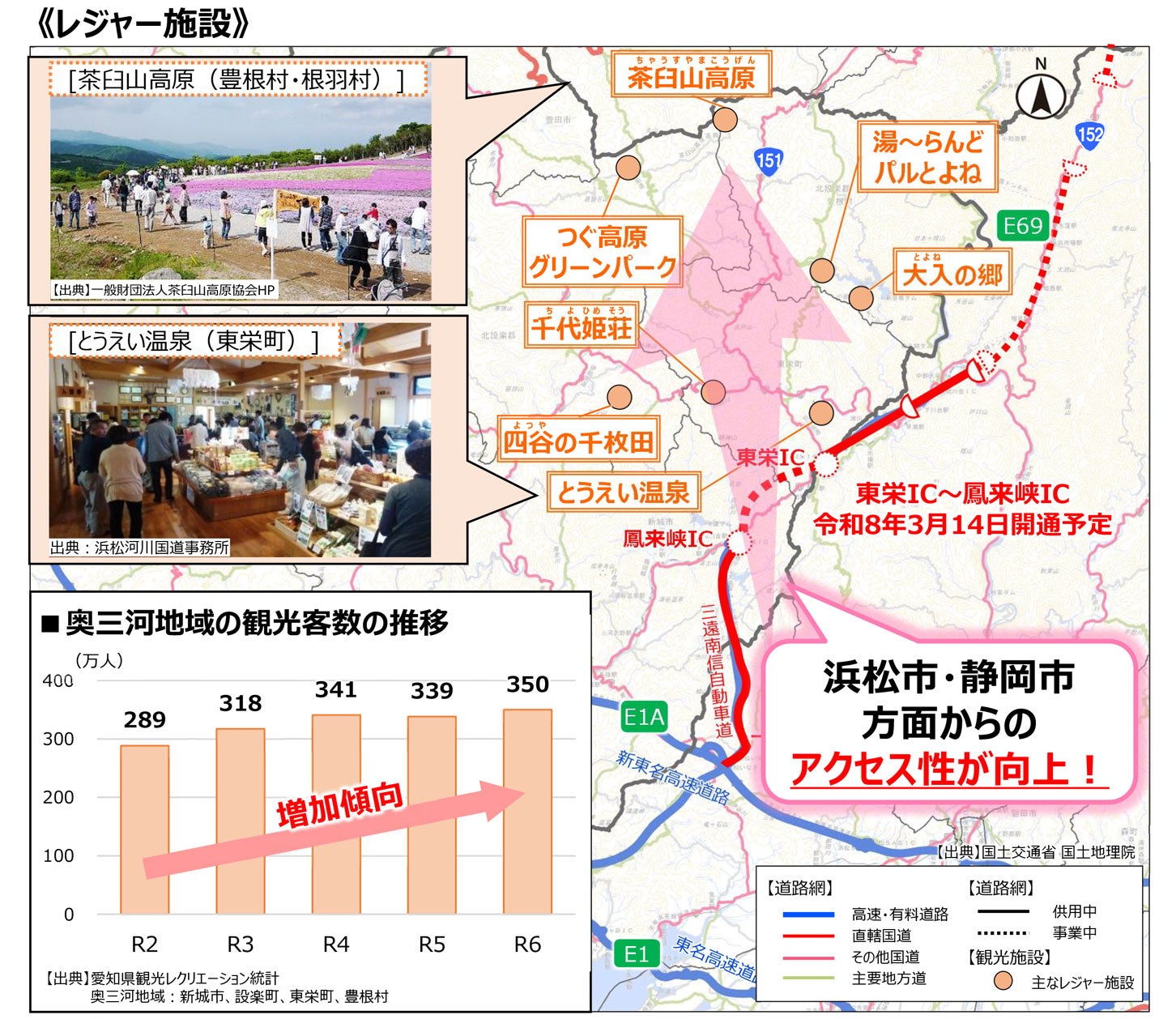 三遠南信道 東栄IC～鳳来峡ICの開通メリット。