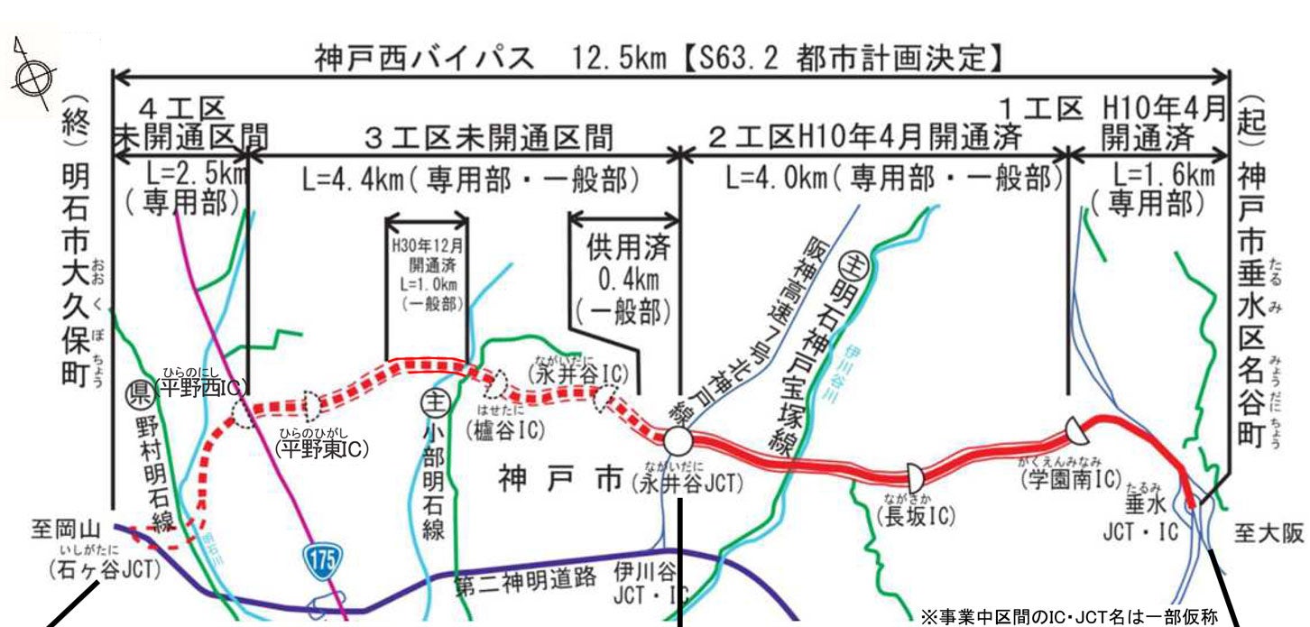 神戸西バイパスの工事概要。