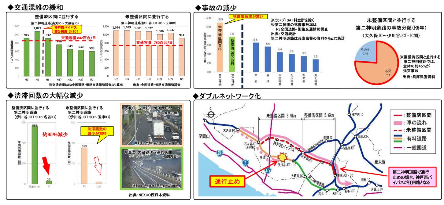 神戸西バイパスの開通メリット。