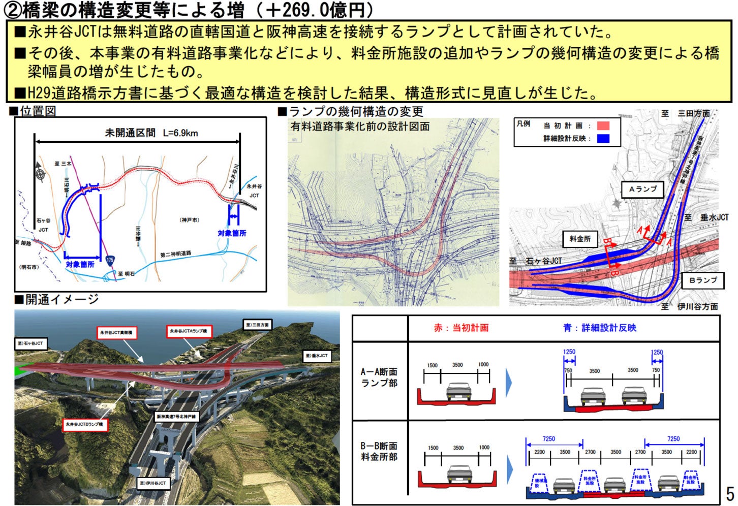神戸西バイパスの事業費増加要因。