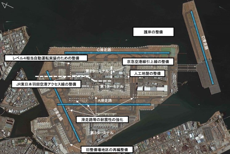 羽田空港の機能強化事業。JRの「羽田空港アクセス線」などの項目はあるが、道路整備は計画されていない。