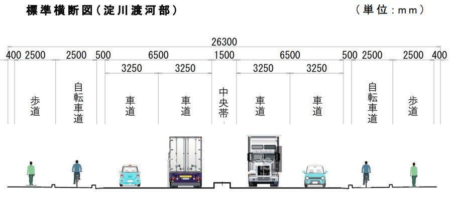 牧野高槻線の計画概要。