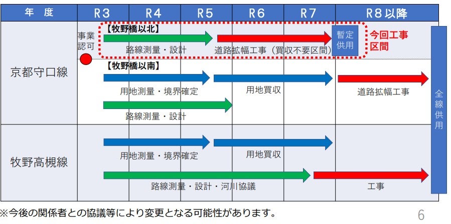 枚方市側では京都守口線の4車線拡幅工事が着工済み。