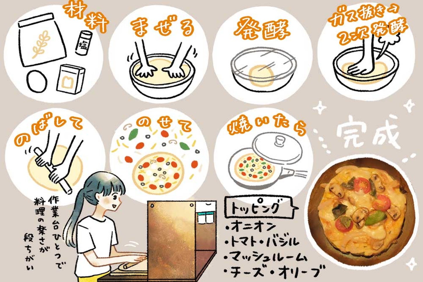 今夜のメインは、簡単に作れる「ピザ」で決まり