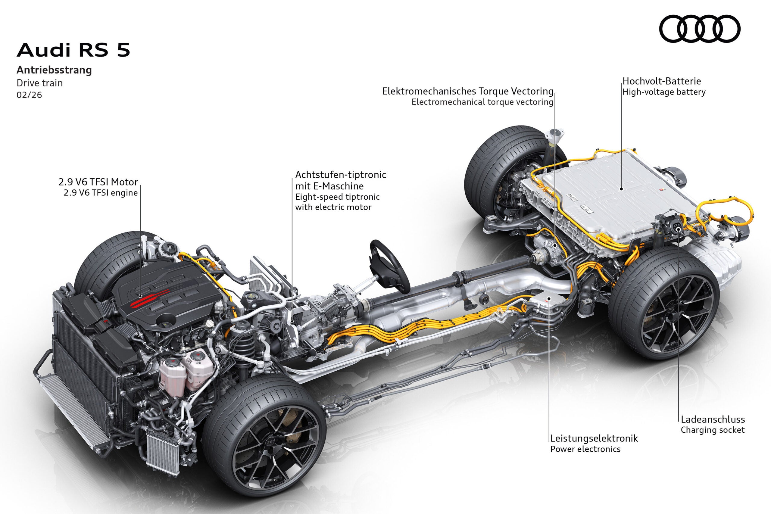 アウディRS 5ドライブトレイン｜Audi RS 5 Drive train