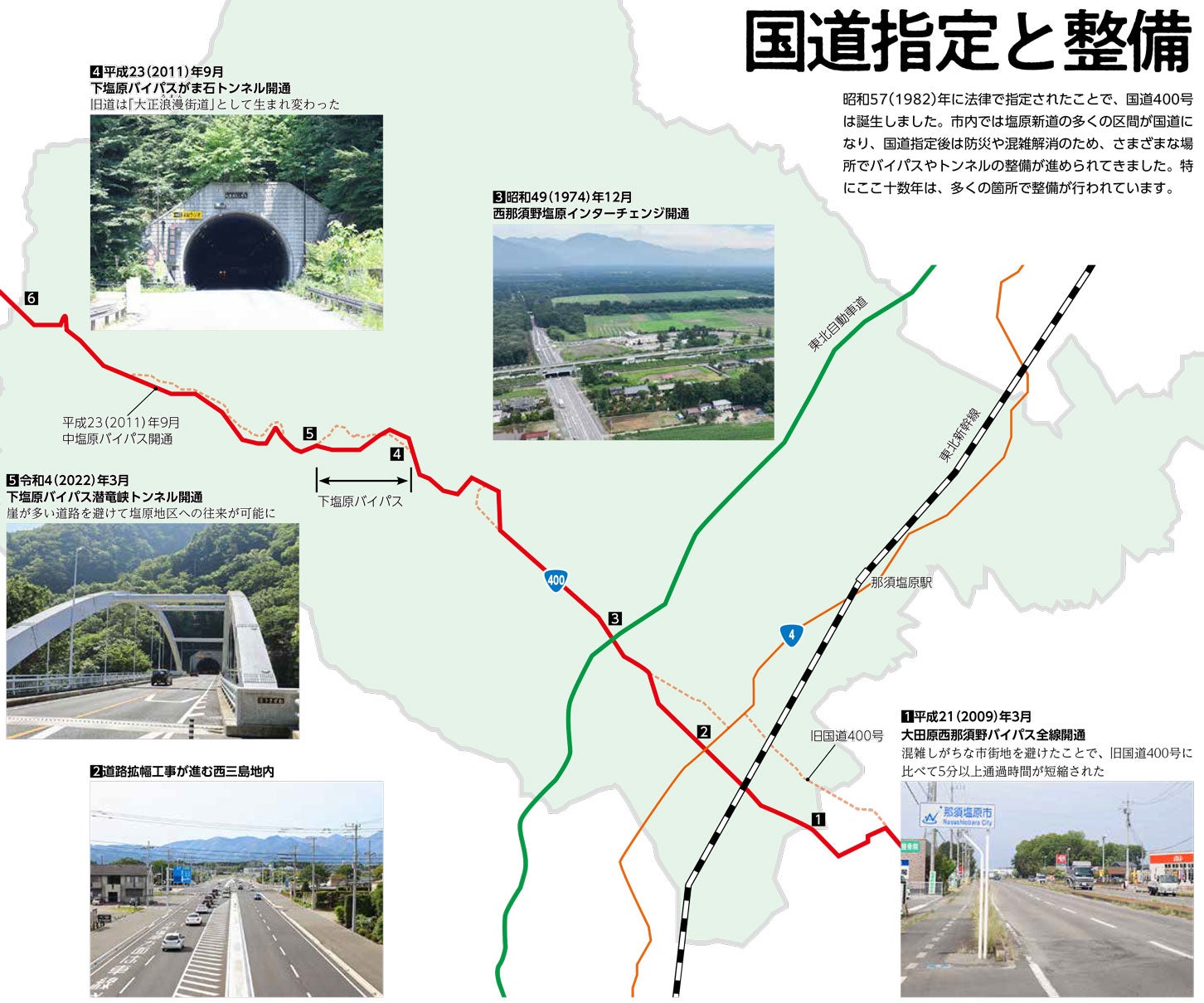 国道400号の「中塩原バイパス」「下塩原バイパス」整備。