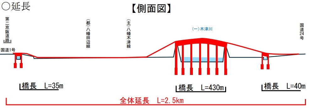 「城陽ー八幡連絡道路」の事業概要