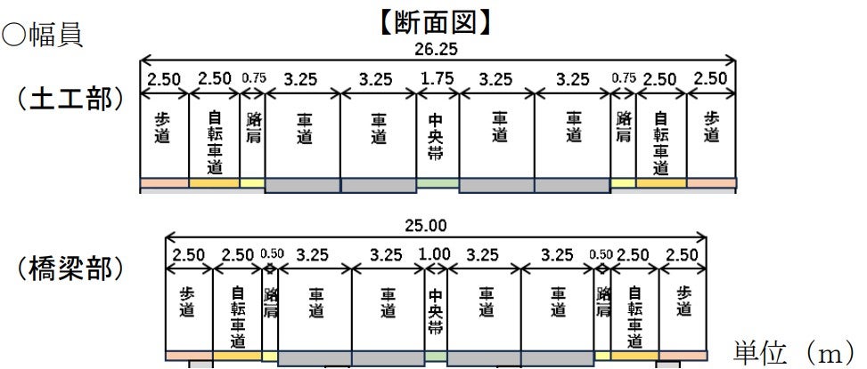 「城陽ー八幡連絡道路」の事業概要