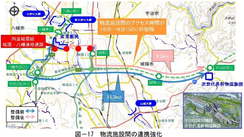 「城陽ー八幡連絡道路」の整備効果
