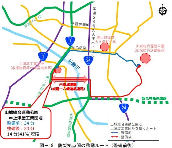 「城陽ー八幡連絡道路」の整備効果。