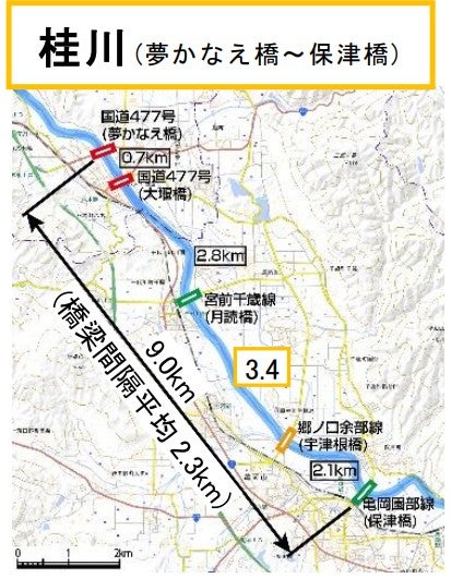 近隣の河川は橋が均等に架けられているが…