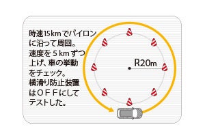 雪道での旋回テスト。