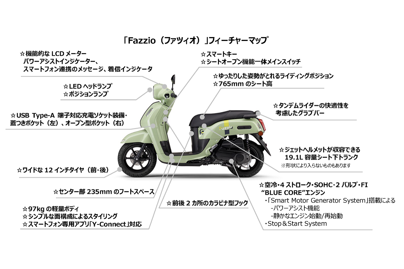 ヤマハ・ファツィオ｜Yamaha Fazzio