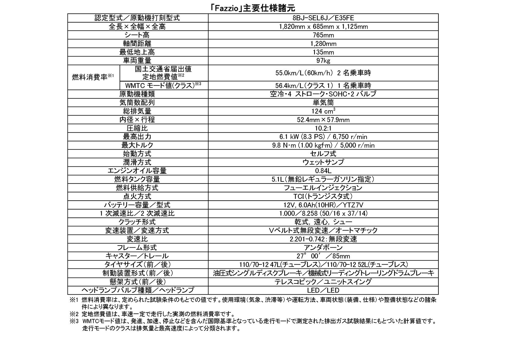 ヤマハ・ファツィオ主要諸元