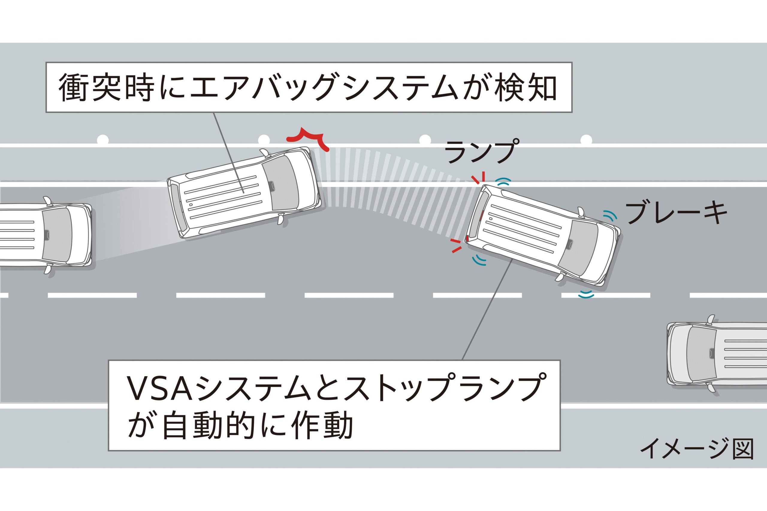 ホンダN-VAN｜衝突後ブレーキシステム（イメージ）