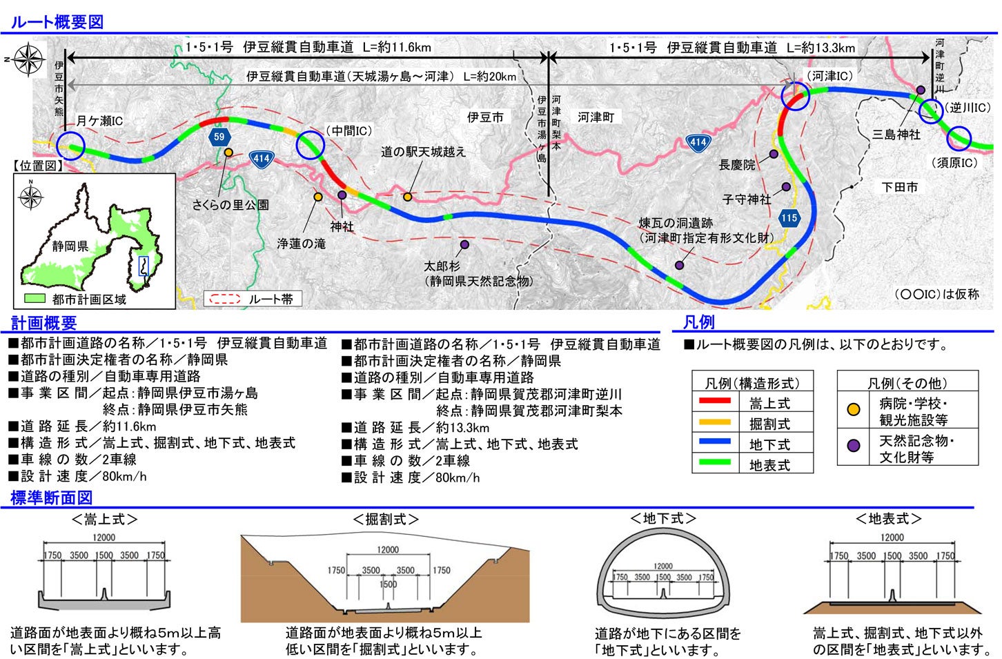 伊豆縦貫道のルート概略図。