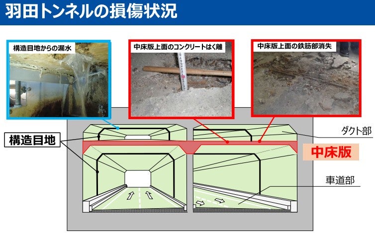 羽田トンネル更新事業の概要
