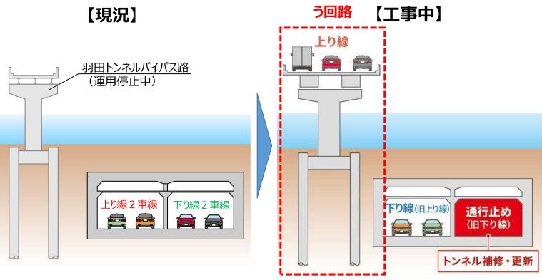 羽田トンネル更新事業の概要