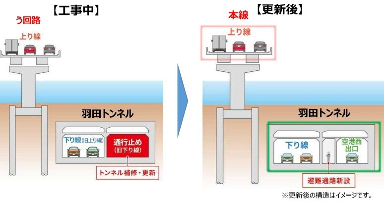 羽田トンネル更新事業の概要