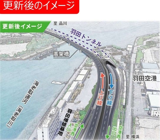 羽田トンネル更新事業の概要