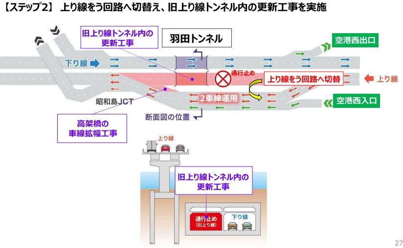 羽田トンネル更新事業の概要