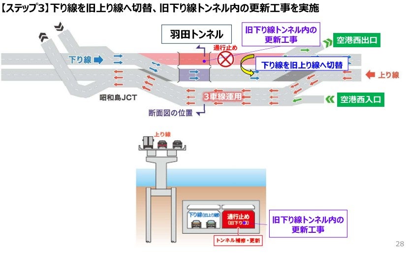 羽田トンネル更新事業の概要
