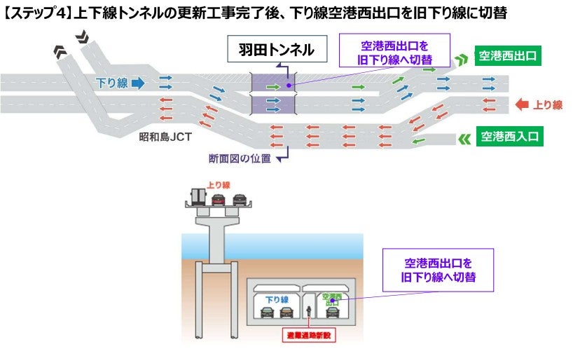 羽田トンネル更新事業の概要