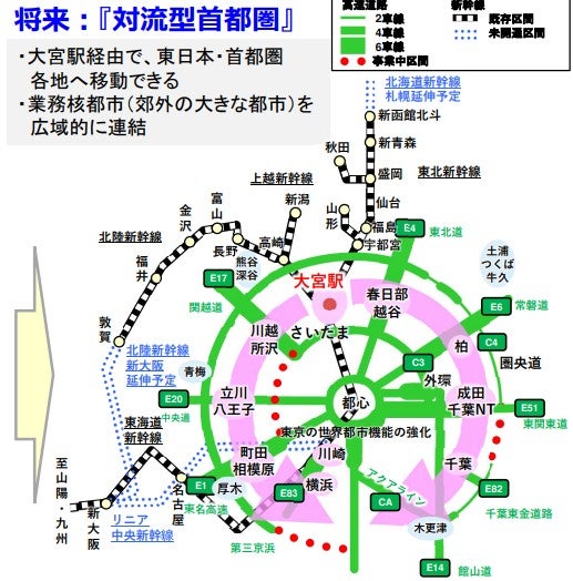 核都市広域幹線道路の概要