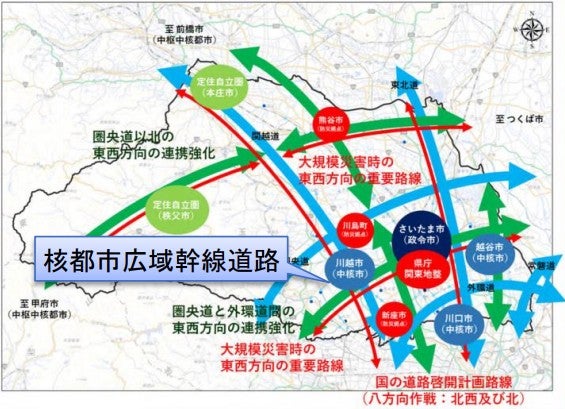 核都市広域幹線道路の概要