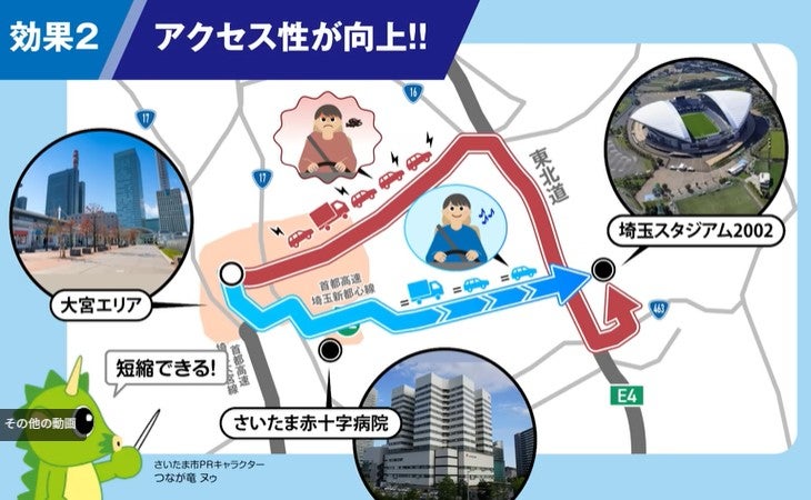 核都市広域幹線道路（埼玉新都心線～東北道付近）の概要。