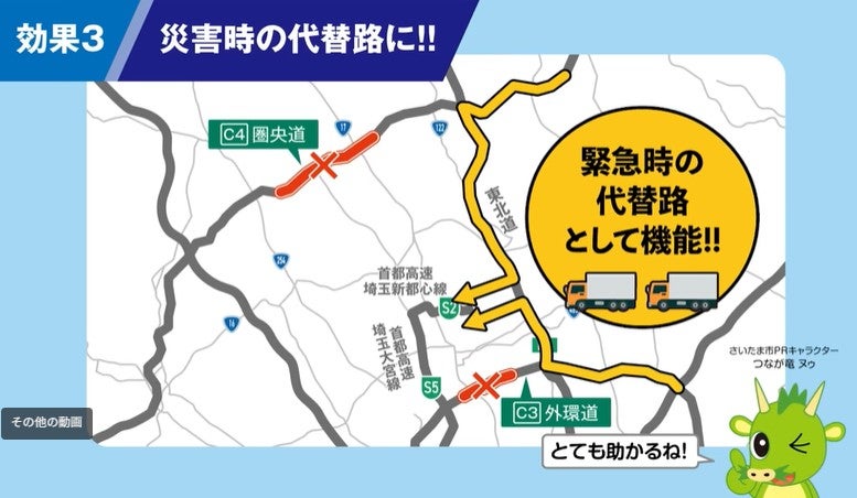 核都市広域幹線道路（埼玉新都心線～東北道付近）の概要