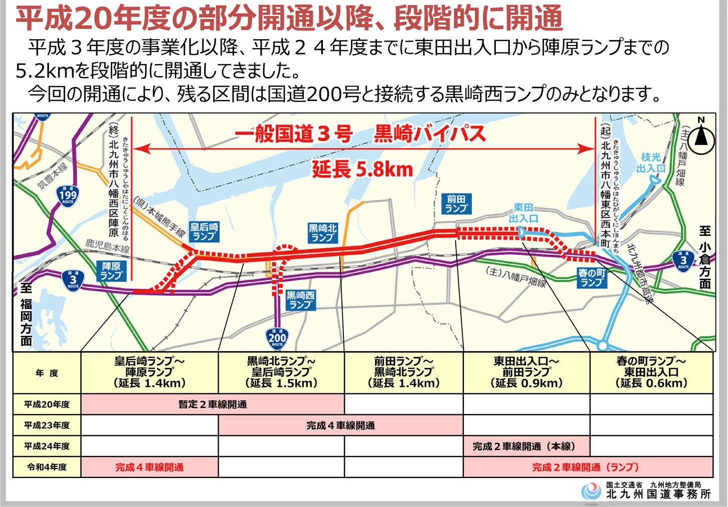 黒崎バイパスのこれまでの歩み。